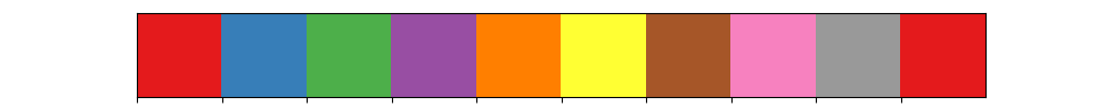 seaborn-color-palettes-and-how-to-use-them-noga-h-rotman