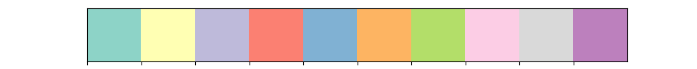 seaborn-color-palettes-and-how-to-use-them-noga-h-rotman