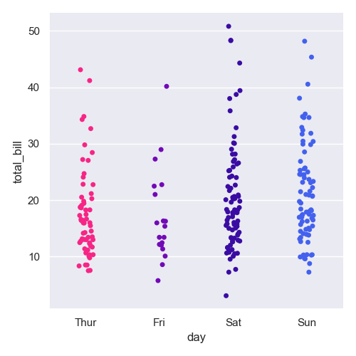 seaborn plot with custom palette