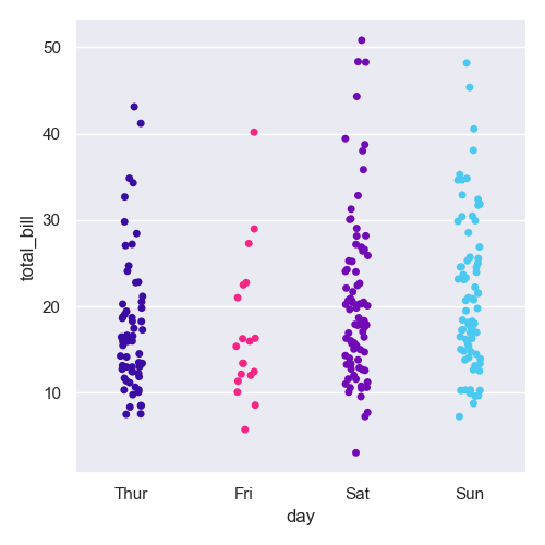 seaborn plot with custom palette