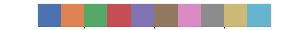 seaborn-color-palettes-and-how-to-use-them-noga-h-rotman