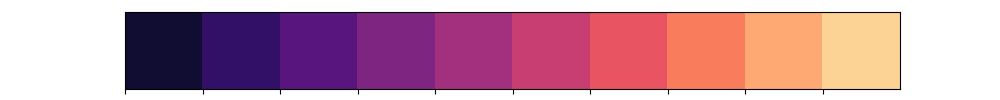 seaborn-color-palettes-and-how-to-use-them-noga-h-rot-vrogue-co