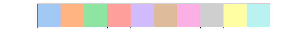 seaborn-color-palettes-and-how-to-use-them-noga-h-rotman