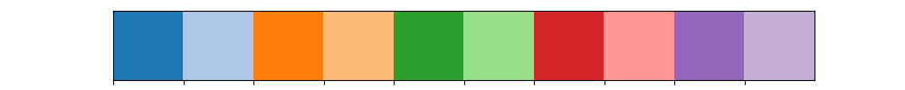 seaborn-color-palettes-and-how-to-use-them-noga-h-rotman