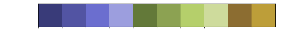 seaborn-color-palettes-and-how-to-use-them-noga-h-rotman