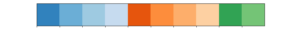 seaborn-color-palettes-and-how-to-use-them-noga-h-rotman